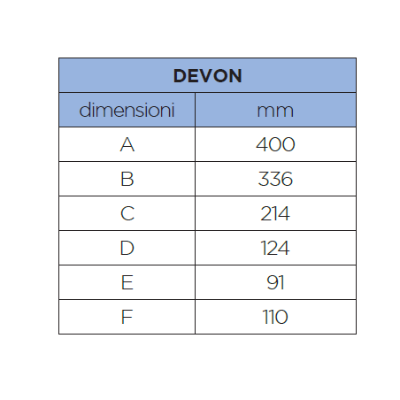 Verricelli serie devon