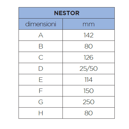 Verricelli da tonneggio serie nestor