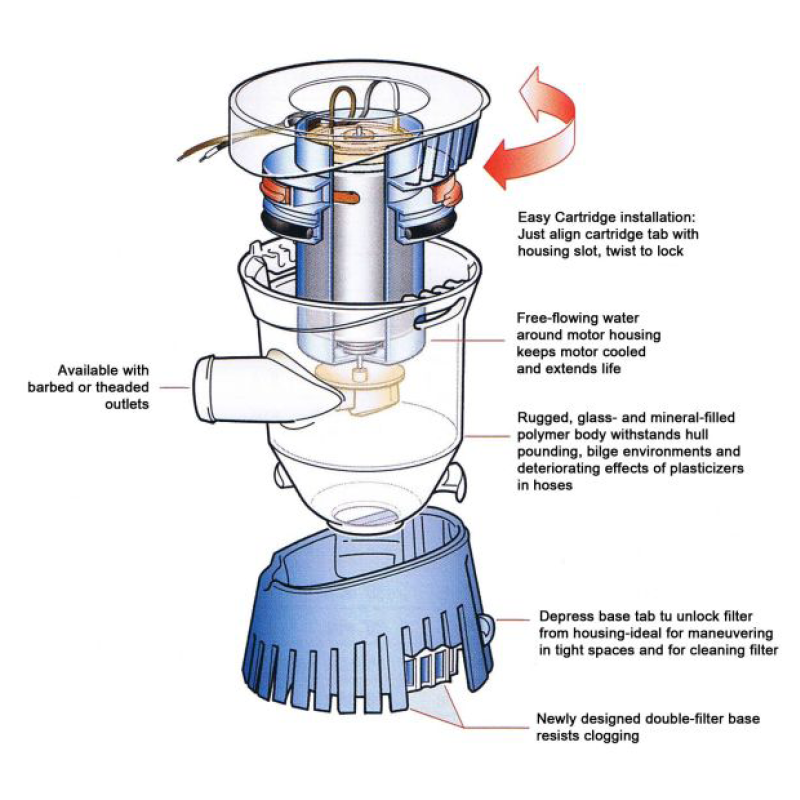Pompe ad immersione attwood tsunami