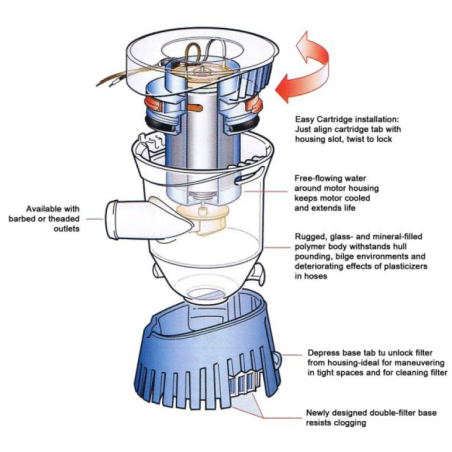 Pompe ad immersione attwood tsunami