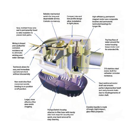 Pompe ad immersione con galleggiante attwood sahara