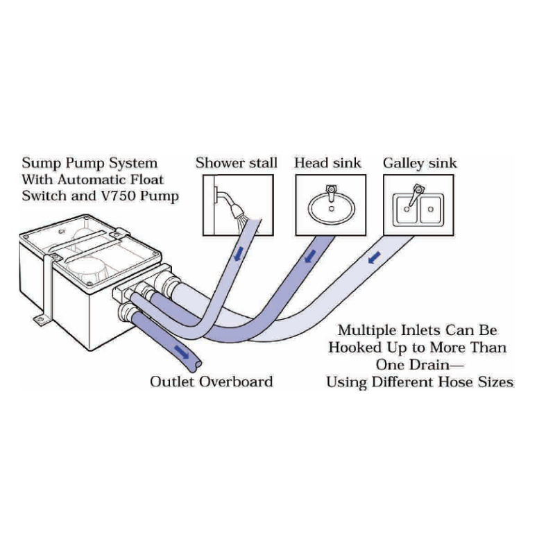 Pozzetti di raccolta scarichi