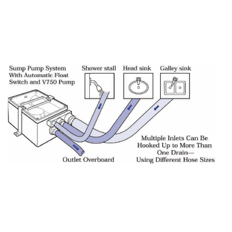 Pozzetti di raccolta scarichi