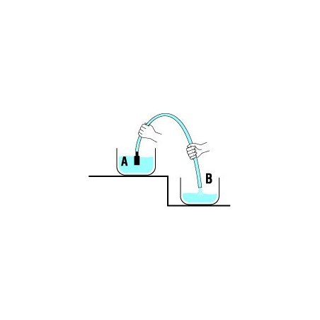 Pompa manuale a depressione