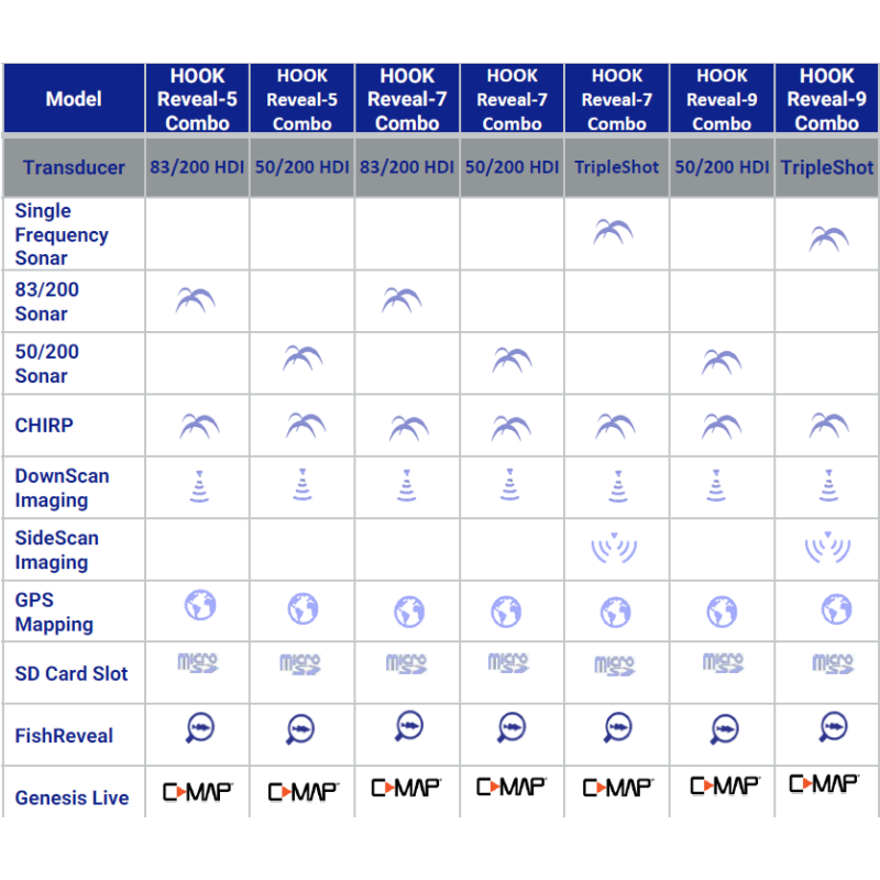 ECOSCANDAGLI-CHARTPLOTTER HOOK REVEAL LOWRANCE