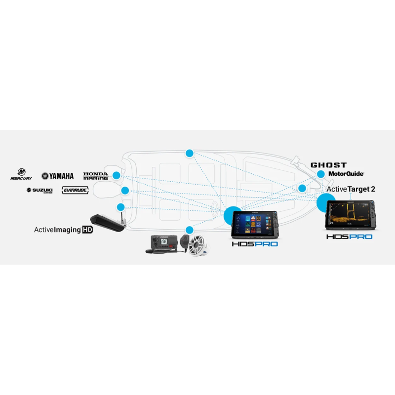 ECOSCANDAGLI-CHARTPLOTTER HDS PRO LOWRANCE