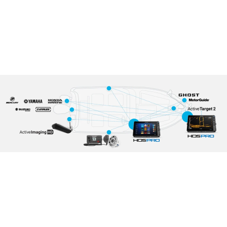 ECOSCANDAGLI-CHARTPLOTTER HDS PRO LOWRANCE