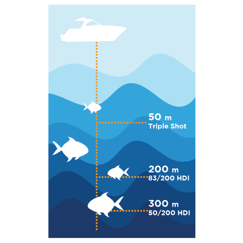 ECOSCANDAGLI-CHARTPLOTTER HOOK REVEAL LOWRANCE