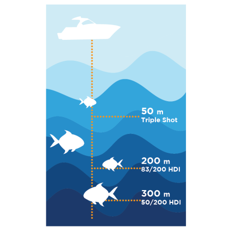 ECOSCANDAGLI-CHARTPLOTTER HOOK REVEAL LOWRANCE