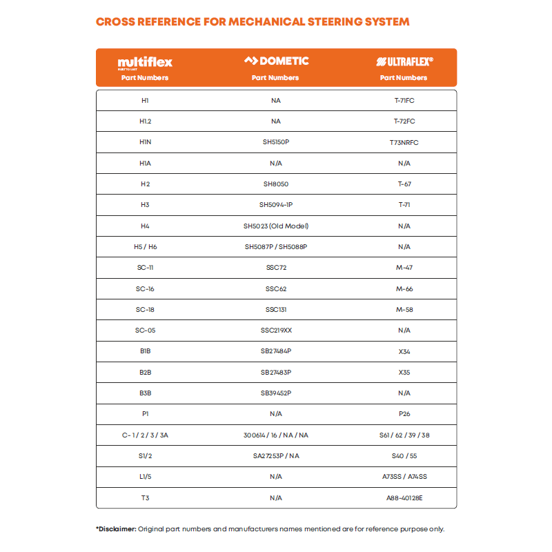 Timoni di guida meccanici Planetary 150