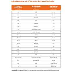 Cavi per timonerie meccaniche 2