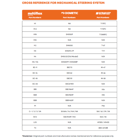 Cavi per timonerie meccaniche