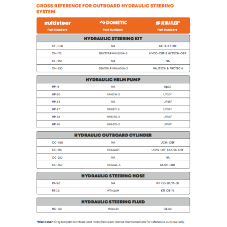 Cilindri per timonerie idrauliche