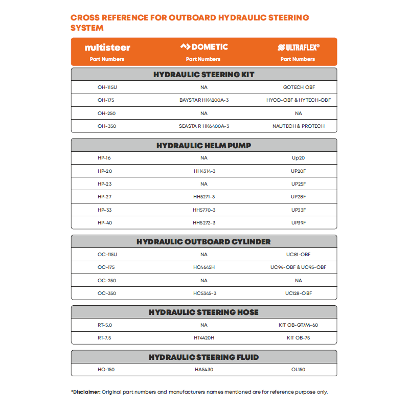 Kit timoneria idraulica fino a 250Hp
