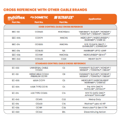 Cavi universali di controllo motore 2