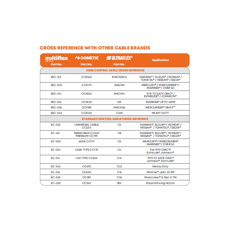 Cavi universali di controllo motore ad alte prastazioni