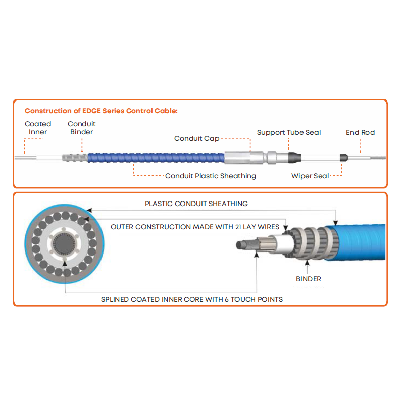 Cavi universali di controllo motore ad alte prastazioni