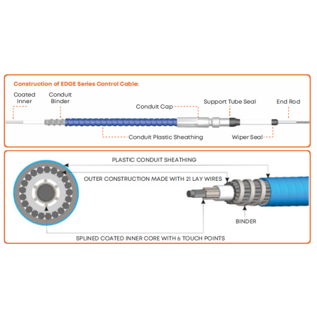 Cavi universali di controllo motore ad alte prastazioni
