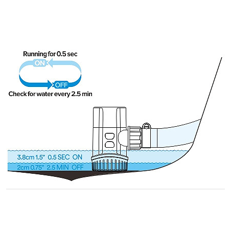 Pompe di sentina automatiche con timer elettronico Seaflo