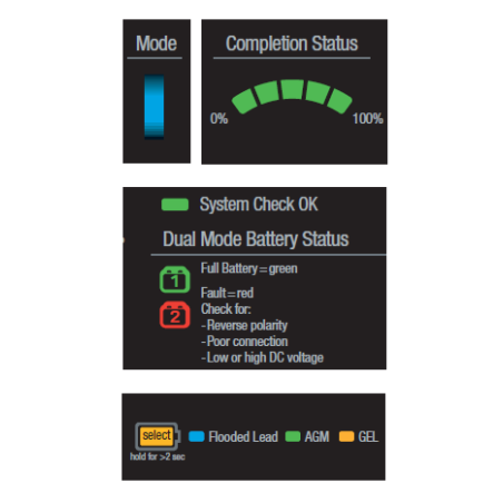 Caricabatterie stagni Prosport HD Promariner