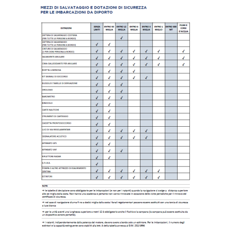 Cinture di salvataggio 150n