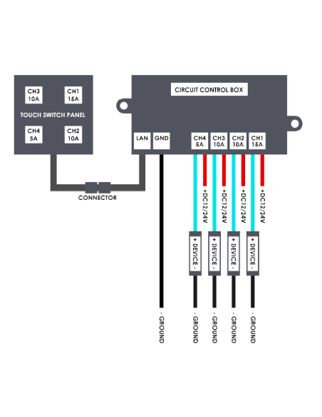 Pannelli multifunzione touch