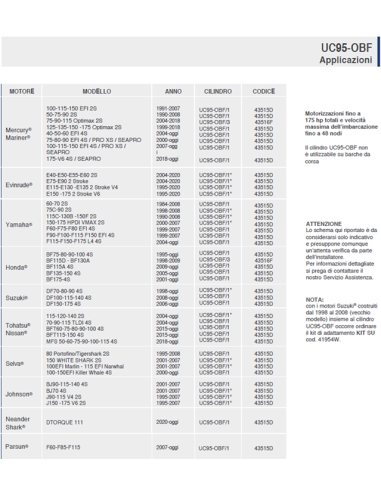 Cilindri per timonerie idrauliche UC95-OBF/1 e UC95-OBF/3