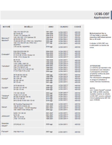 Cilindri per timonerie idrauliche UC95-OBF/1 e UC95-OBF/3