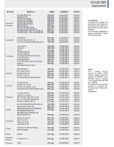 Cilindri per timonerie idrauliche UC128-OBF/1 - UC128-OBF/2 e UC128-OBF/3