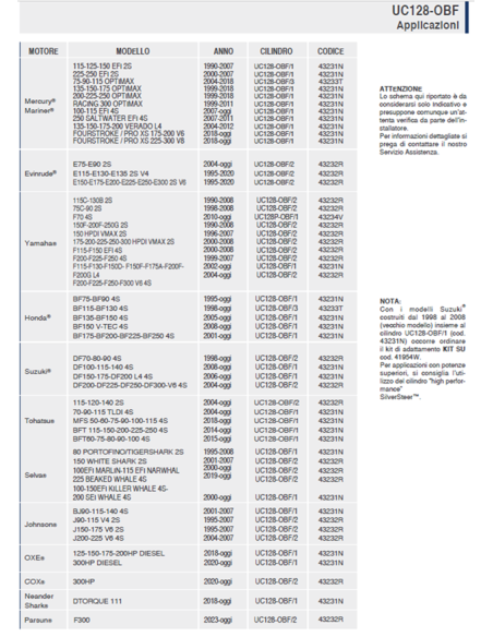 Cilindri per timonerie idrauliche UC128-OBF/1 - UC128-OBF/2 e UC128-OBF/3